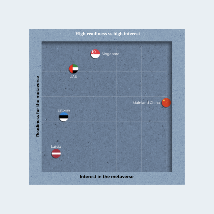 Graph with countries in the quadrant of high interest and high readiness